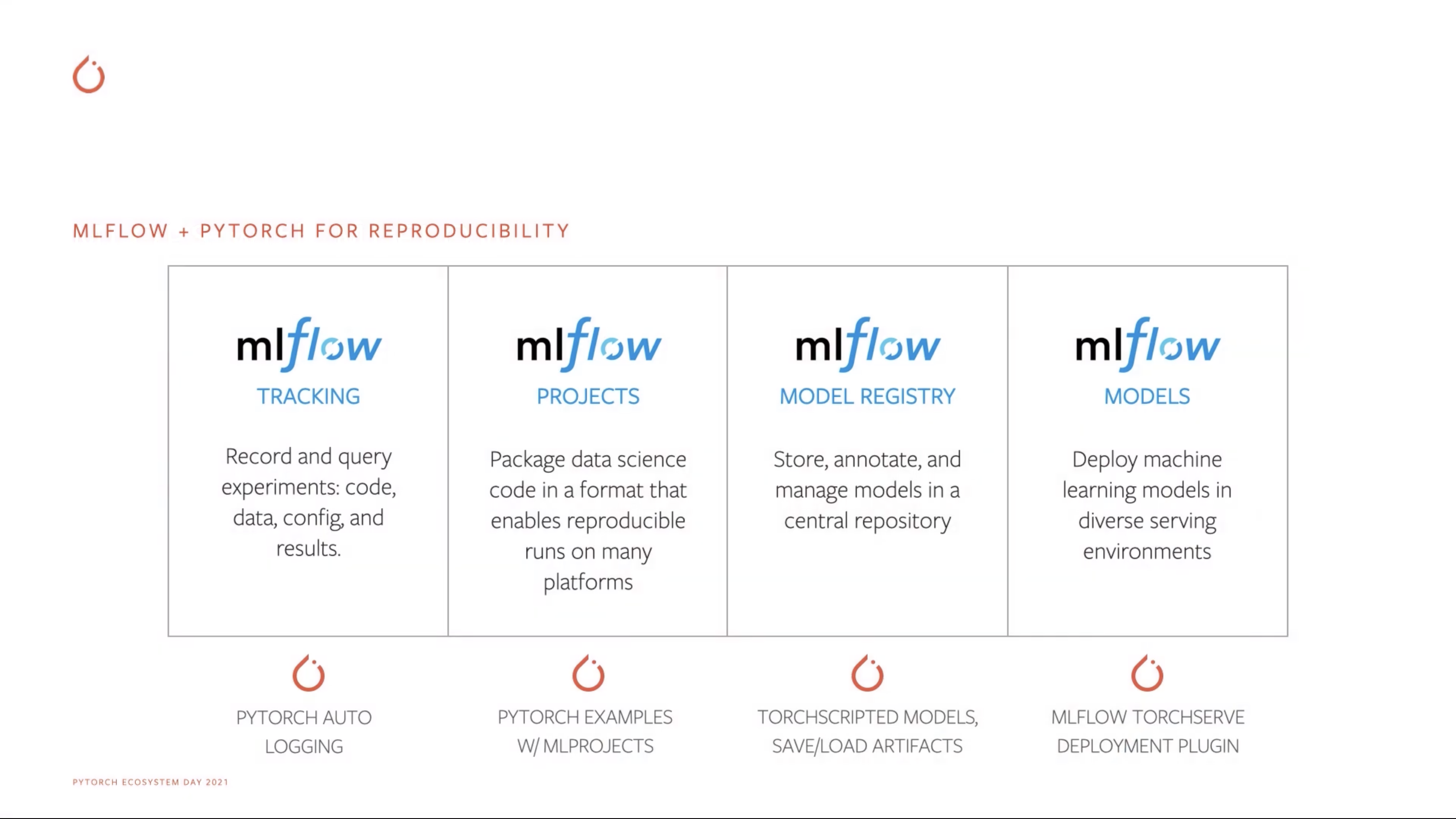 MLFlow Integration