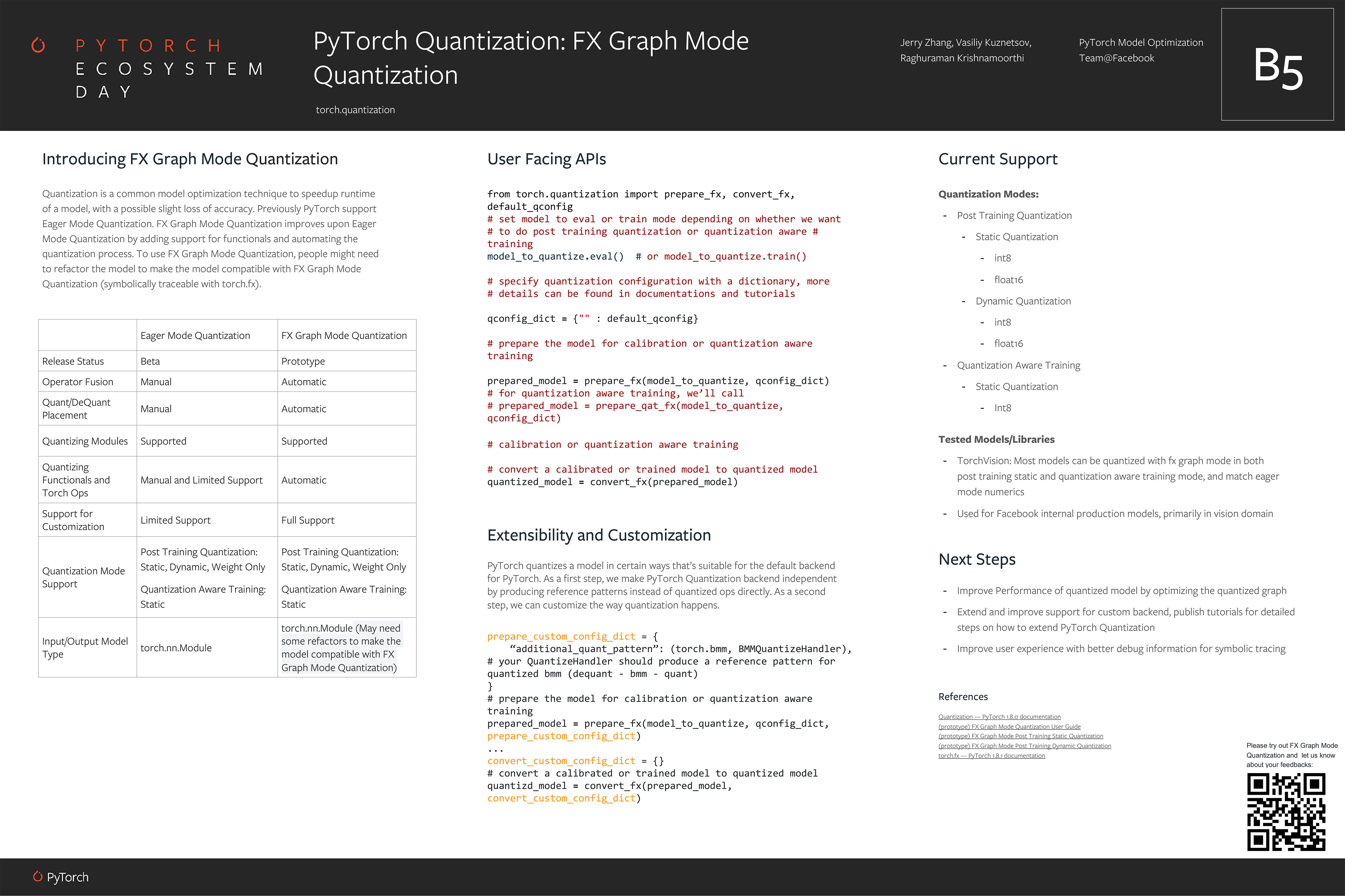 FX Graph Mode Quantization Poster